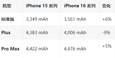 炉霍苹果16维修分享iPhone16/Pro系列机模再曝光