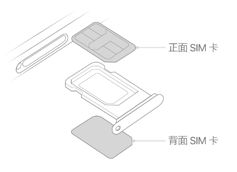 炉霍苹果15维修分享iPhone15出现'无SIM卡'怎么办 