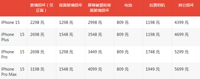 炉霍苹果15维修站中心分享修iPhone15划算吗