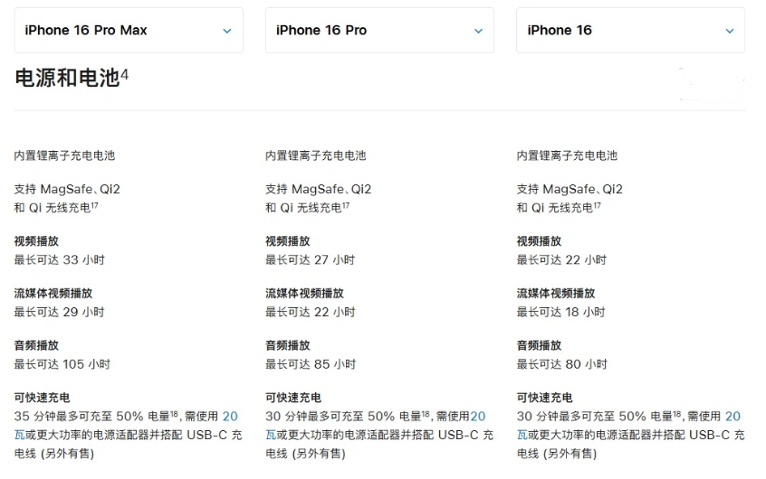 炉霍苹果手机维修分享 iPhone 16 目前实测充电峰值功率不超过 39W 